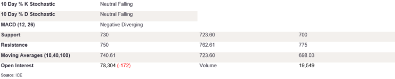 Tables 2 (356)