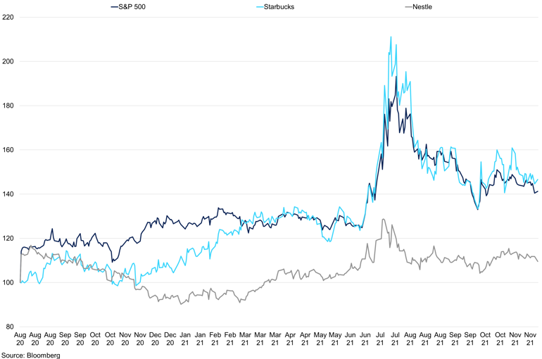 Company Share Price