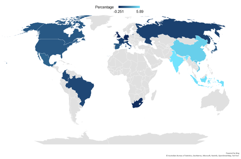Imf 2023 Growth Projections