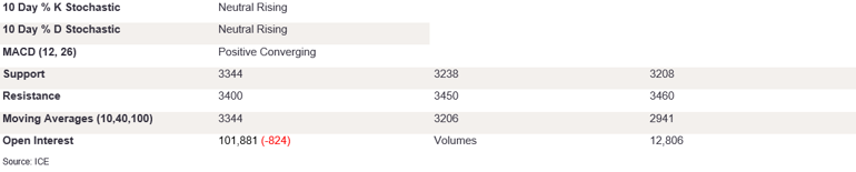 Tables 4 (380)