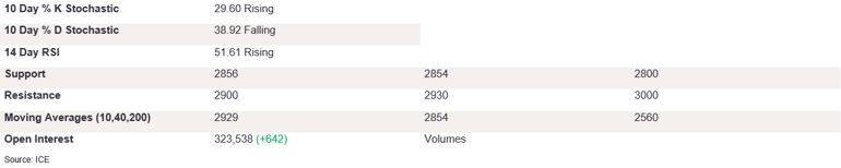 Tables 5 (298)