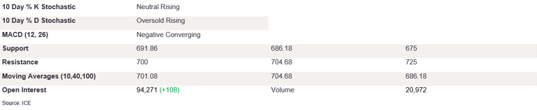 Tables 2 (346)