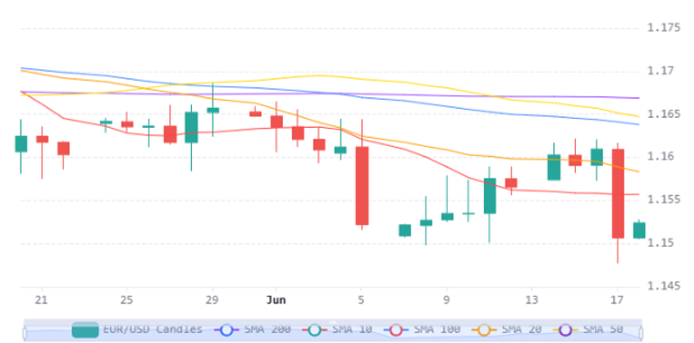 Chart 5