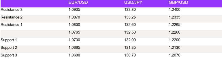 Tables 1 (103)