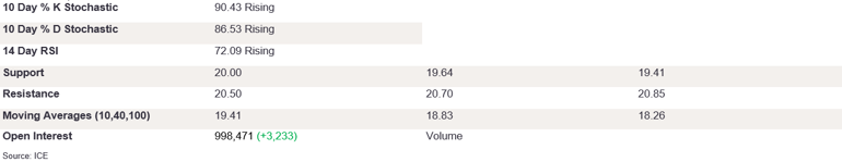 Tables 1 (266)