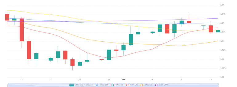 Chart 2026 07 14T070556723