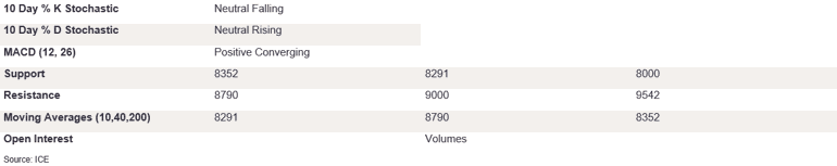 Tables 5 (426)