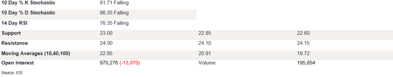 Tables 1 (293)