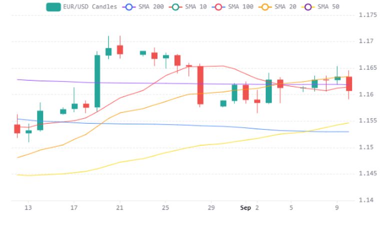Eurusd 11092026 (2)