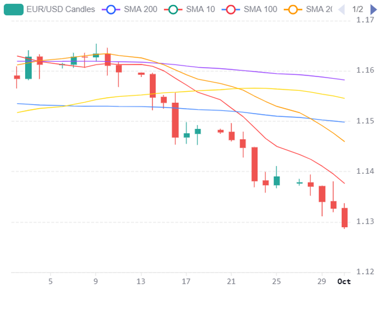 Chart 2026 10 01T103811281