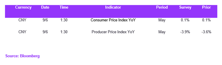 Fx Daily Calendar 09062023