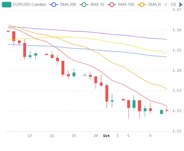 Chart 2026 10 12T064857564