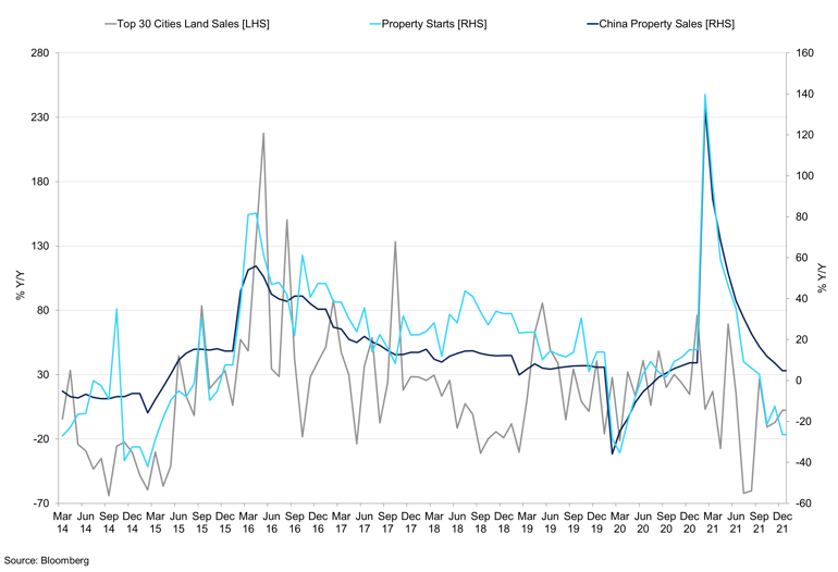 Chinese Property Market (1)