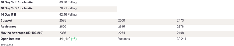 Tables 6 (320)