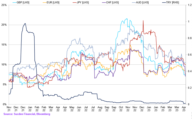 Chart (40)