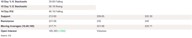Tables 3 (216)