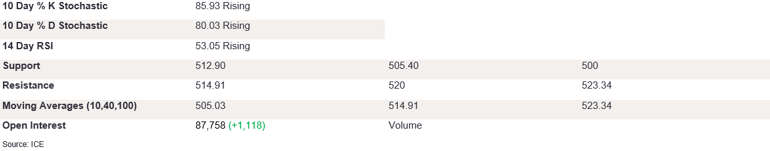 Tables 2 (222)
