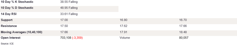 Tables 1 (218)
