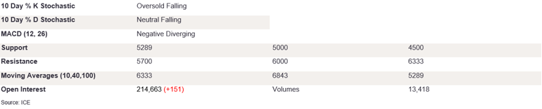 Tables 6 (400)