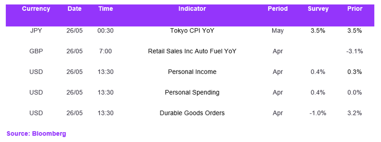 Fx Daily Calendar 26052023