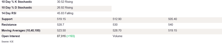 Tables 2 (256)