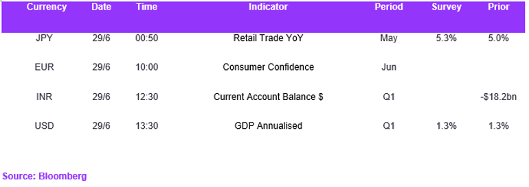 Fx Daily Calendar 29062023