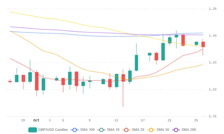 Chart 2026 10 26T173920216