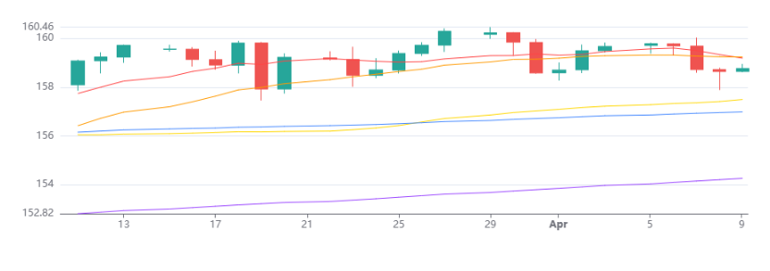 Usdjpy 09042026