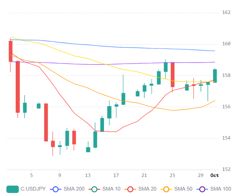 Chart 2026 10 01T103814432