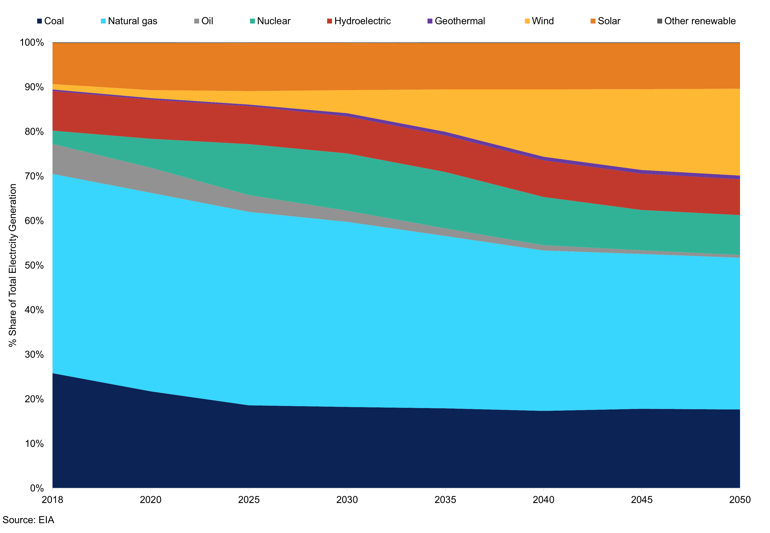Chart 2 (3)