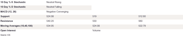 Tables 2 (427)