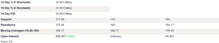 Tables 3 (305)