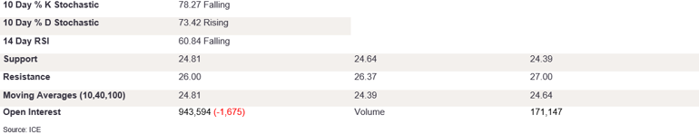 Tables 1 (333)