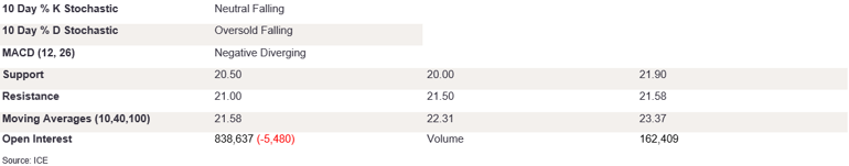 Tables 1 (375)