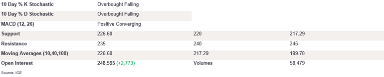 Tables 3 (389)