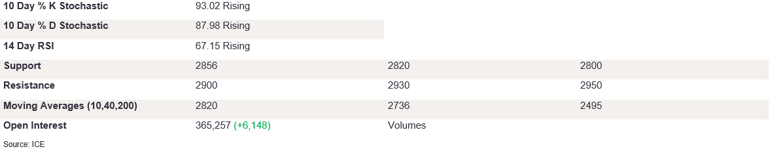 Tables 5 (286)