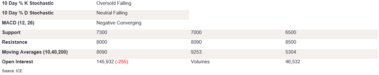 Tables 5 (384)
