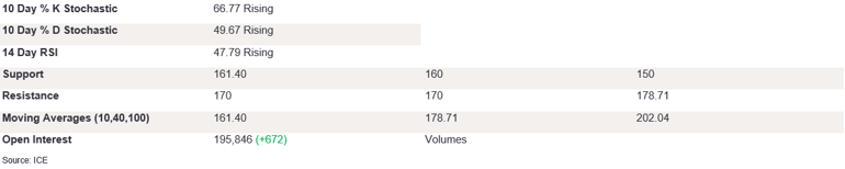 Tables 3 (242)