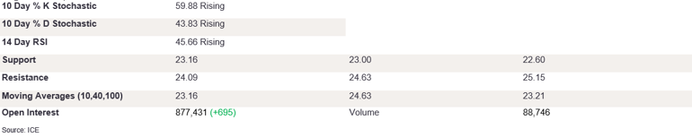 Tables 1 (322)