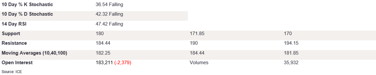 Tables 3 (313)