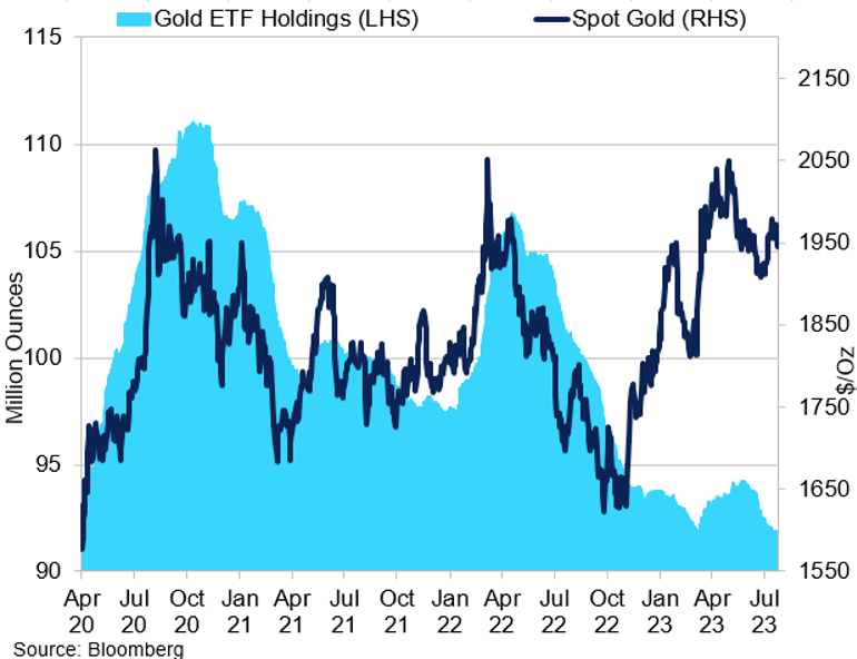 Nowe Gold Etf