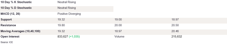 Tables 1 (396)