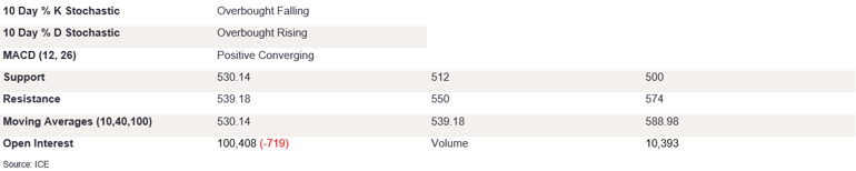 Tables 2 (391)