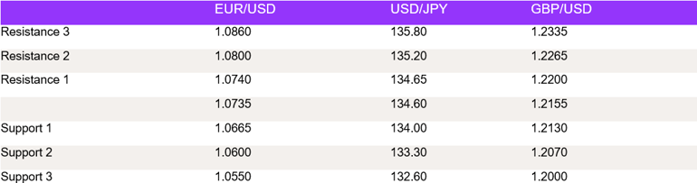 Tables 1 (98)