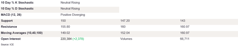 Tables 3 (349)