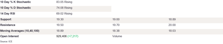 Tables 1 (252)