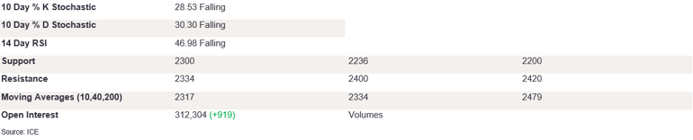 Tables 5 (228)