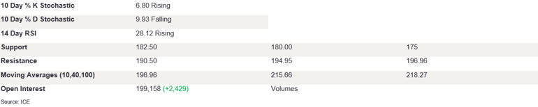Tables 3 (225)