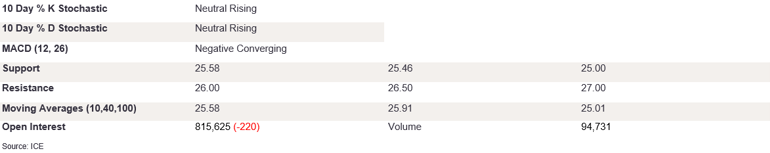 Tables 1 (349)