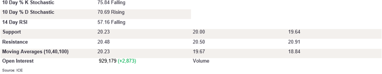 Tables 1 (279)